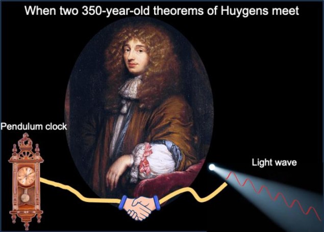 Des théoriciens découvrent un nouveau lien entre l’intrication et la mécanique classique – Physics World