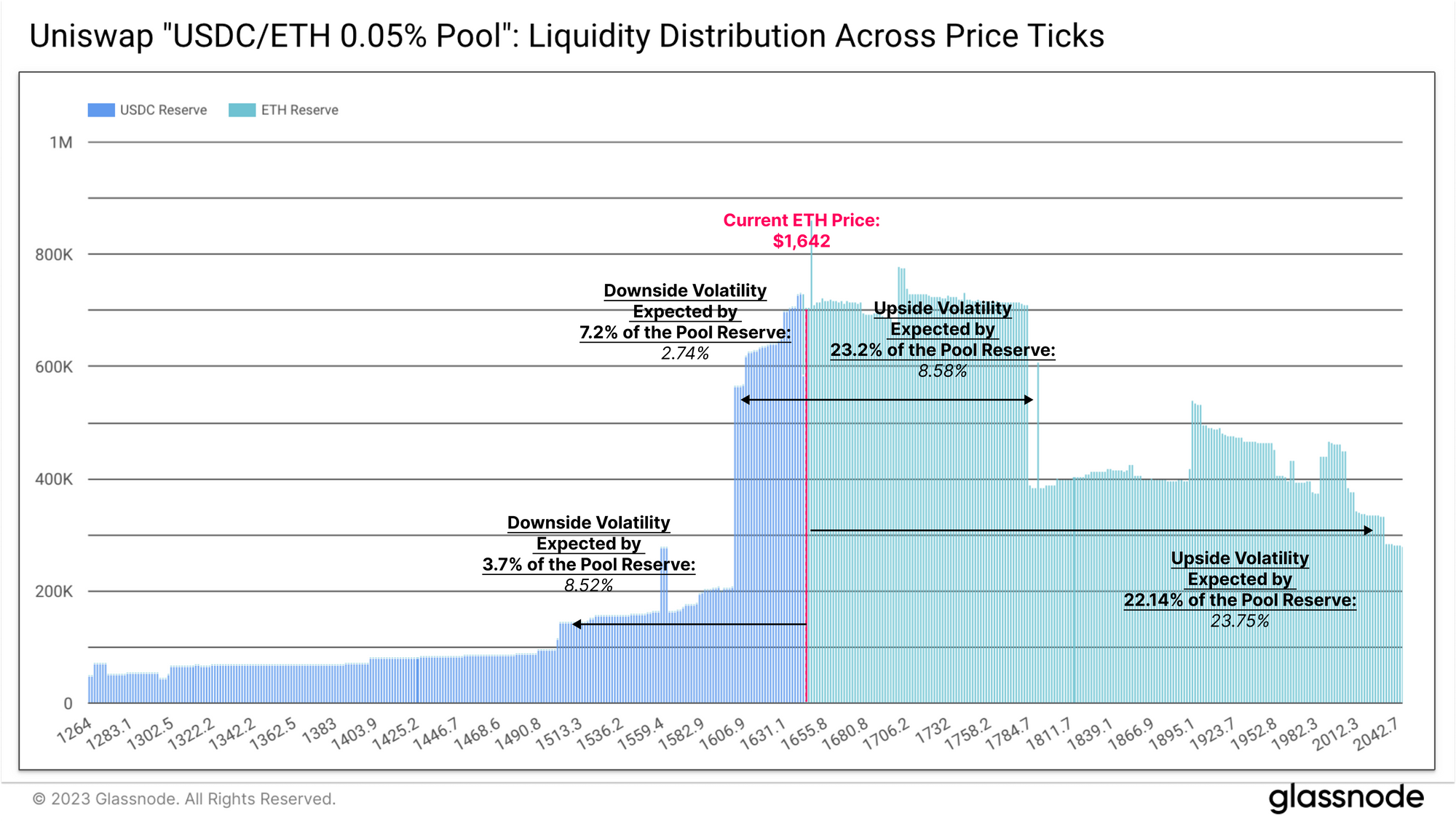 Tracking Sentiment via Liquidity Pools tighter PlatoBlockchain Data Intelligence. Vertical Search. Ai.