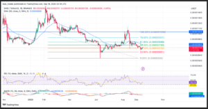 TRB Hits 500% – Weekly Top 5 Cryptocurrencies To Watch – TRB, SHIB, XRP, RNDR, MATIC