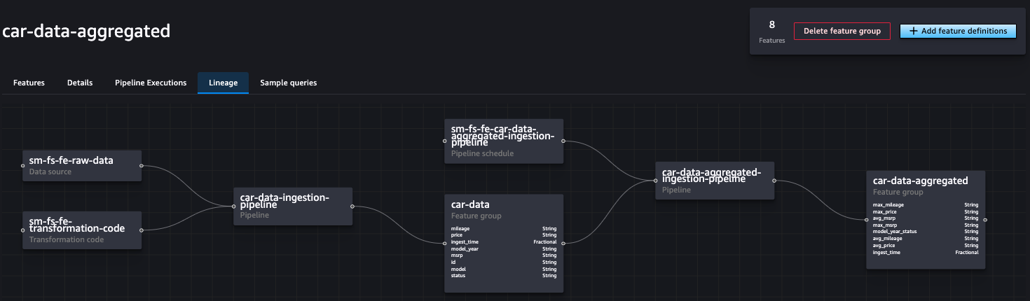 L'immagine mostra il gruppo di funzionalità aggregate dall'interfaccia utente di Sagemaker Feature Store