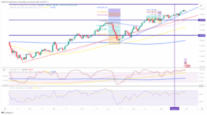 USD/JPY: Cooling inflation allows dollar rally to pause - MarketPulse
