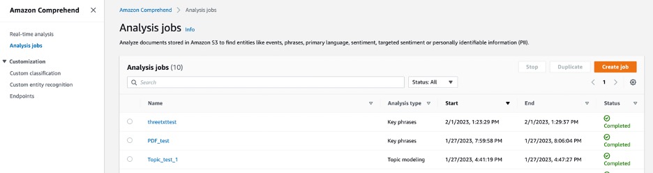Visualiseerige Amazon Comprehendi analüüs sõnapilve abil rakenduses Amazon QuickSight | Amazon Web Services PlatoBlockchain Data Intelligence. Vertikaalne otsing. Ai.