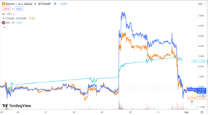 Heti piaci összefoglaló: A Grayscale kedvező bírósági ítélete, az ETF hype nem emelte 28,000 XNUMX USD fölé a Bitcoint