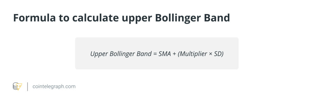 Bollinger Bands คืออะไร และจะใช้อย่างไรในการซื้อขายสกุลเงินดิจิตอล?