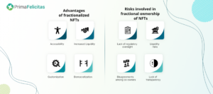 NFT های کسری شده چیست و واقعاً چگونه کار می کنند - PrimaFelicitas
