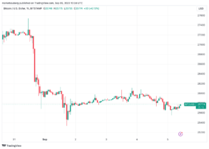 Why is Bitcoin price stuck?