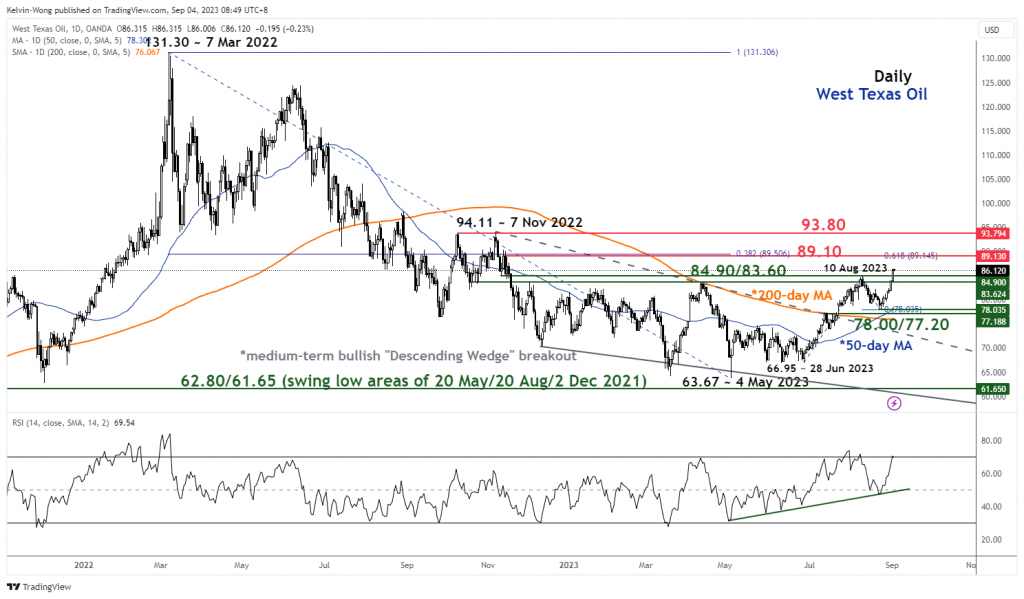 WTI Oil Technical: Risk of countertrend setback after rallying a year-to-date high - MarketPulse