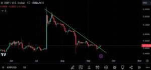 XRP Breaks Downtrend, Gears for $1 as ASO Indicator Moves Closer to Bullish Cross