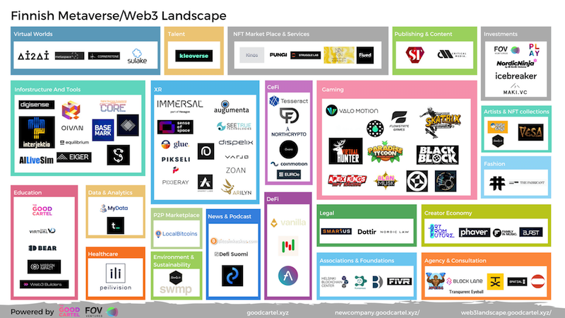 Suomalainen Web3-maisema, tamperelaisen The Good Cartelin mukaan, joka on olemassa tukemaan suomalaisia ​​Web3-startuppeja