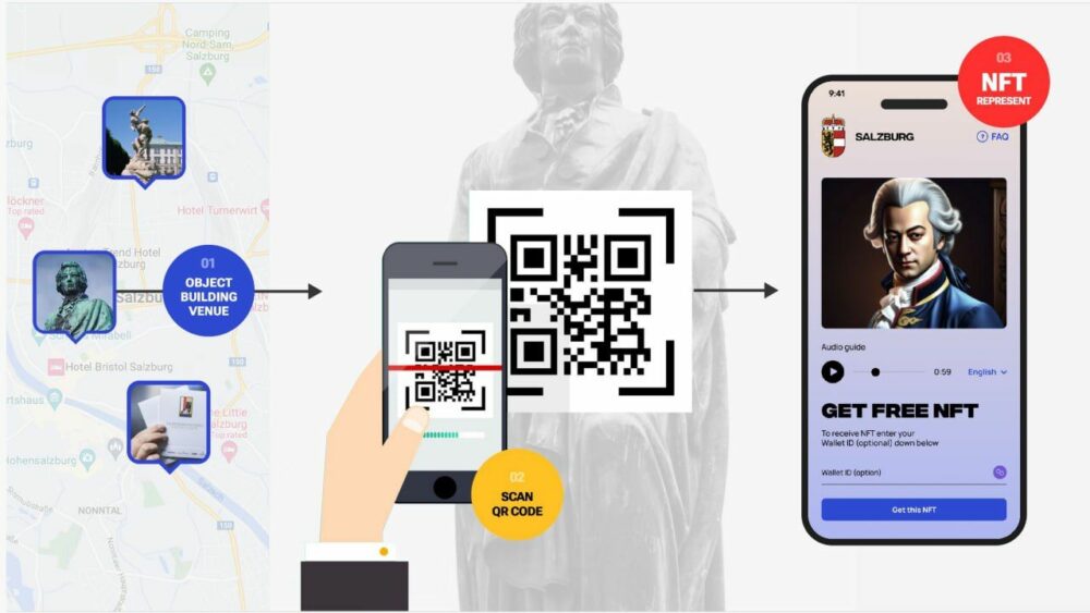 Revolutionizing Tourism with Web3: A Landmark Partnership Between Camino Network, DCM Swiss, 1World Online, and Web3-Solutions unique PlatoBlockchain Data Intelligence. Vertical Search. Ai.