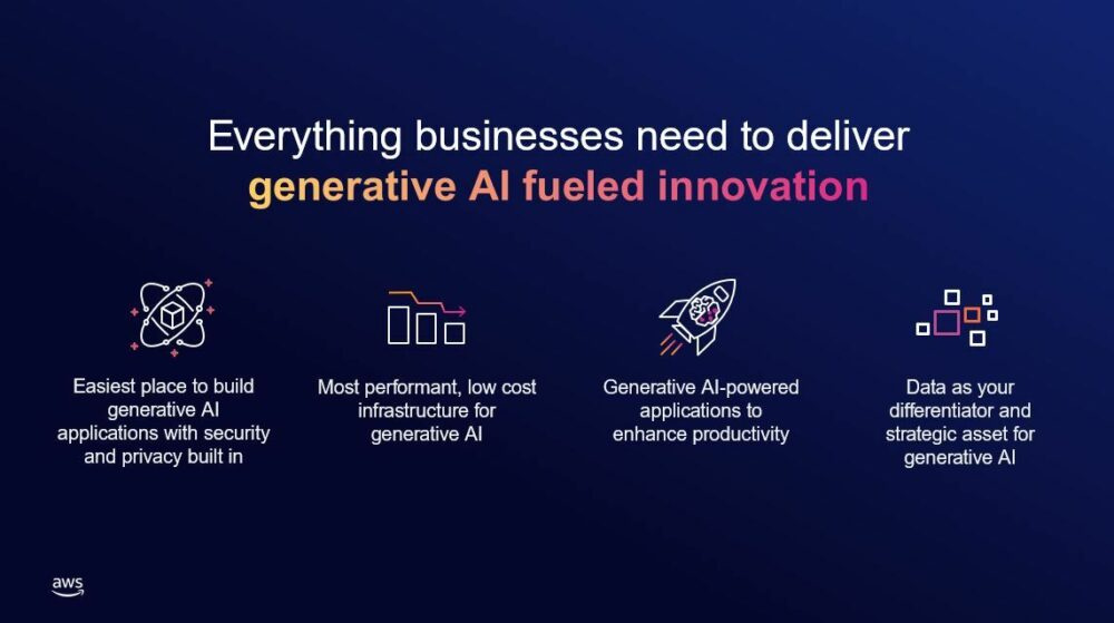 Tillkännage nya verktyg för att hjälpa alla företag att anamma generativ AI | Amazon webbtjänster