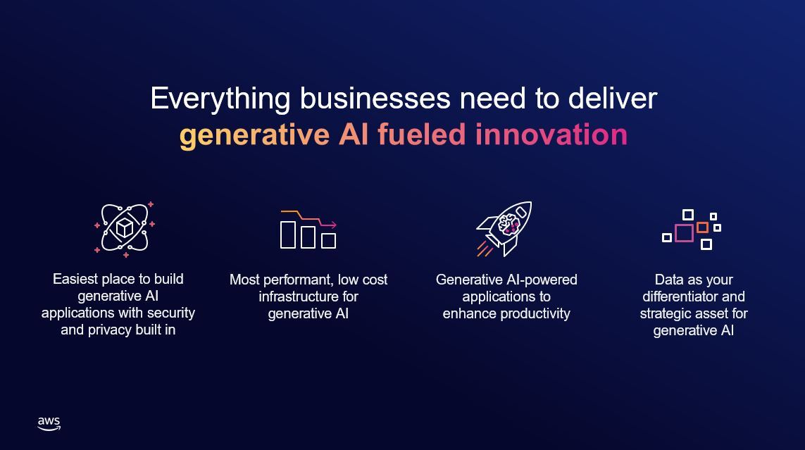 Announcing New Tools to Help Every Business Embrace Generative AI | Amazon Web Services visualization PlatoBlockchain Data Intelligence. Vertical Search. Ai.