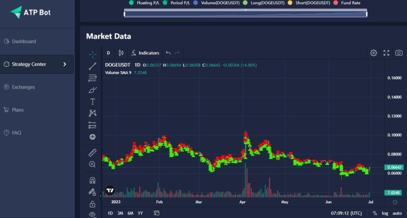 ATPBot Introduces Advanced AI-Driven Trading Solutions for Binance and Kraken Users PlatoBlockchain Data Intelligence. Vertical Search. Ai.