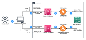 Automate prior authorization using CRD with CDS Hooks and AWS HealthLake | Amazon Web Services