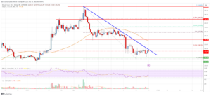 Bitcoin Cash Analyse: Bulls Protect Key Support But Upsides Limited | Live Bitcoin-nyheter