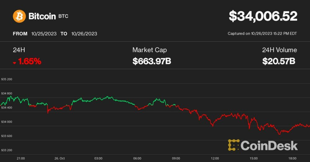 Bitcoin køler af ved $34K, men '5th Bull Market' har endnu længere at køre, siger analytiker