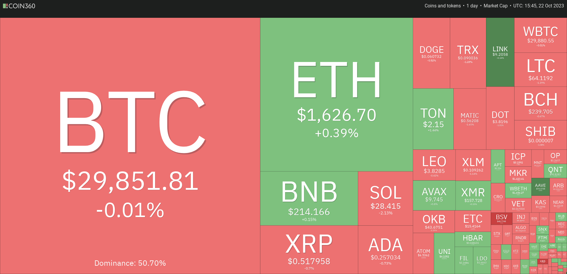 Bitcoin price cracks $30K, possibly clearing a path for SOL, LINK, AAVE and STX Supply and Demand PlatoBlockchain Data Intelligence. Vertical Search. Ai.