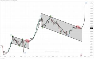 Bitcoin Price Projection Soars: BTC-Gold Ratio Indicator Proposes $120,000 Price Target