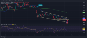 BNB (BNB) Price Prediction: BNB Might Skyrocket to $250 Amid New Projects, While the Allure of a Certain Presale Intensifies