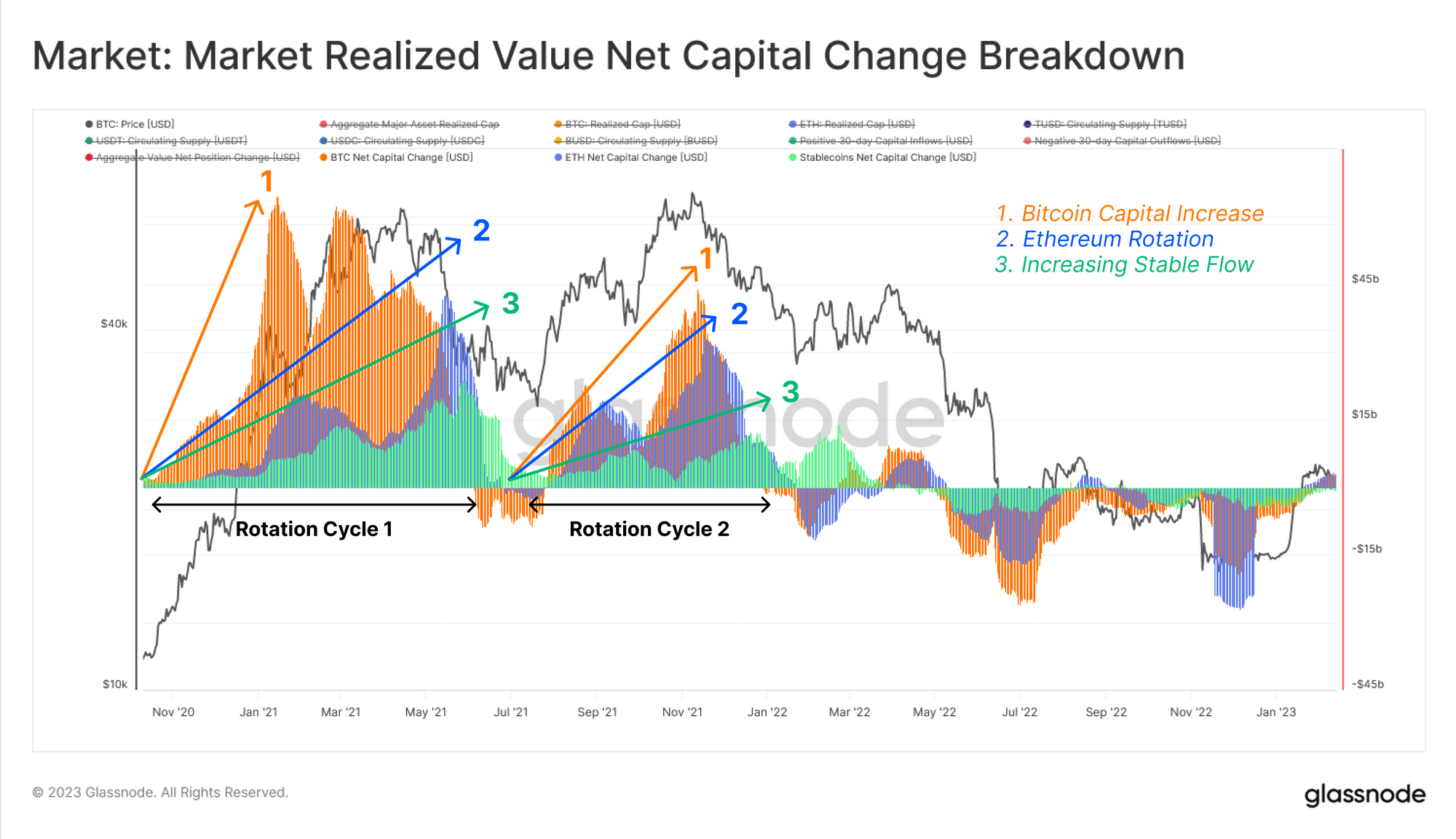 Capital Flows, Exchanges and Altseason bear markets PlatoBlockchain Data Intelligence. Vertical Search. Ai.