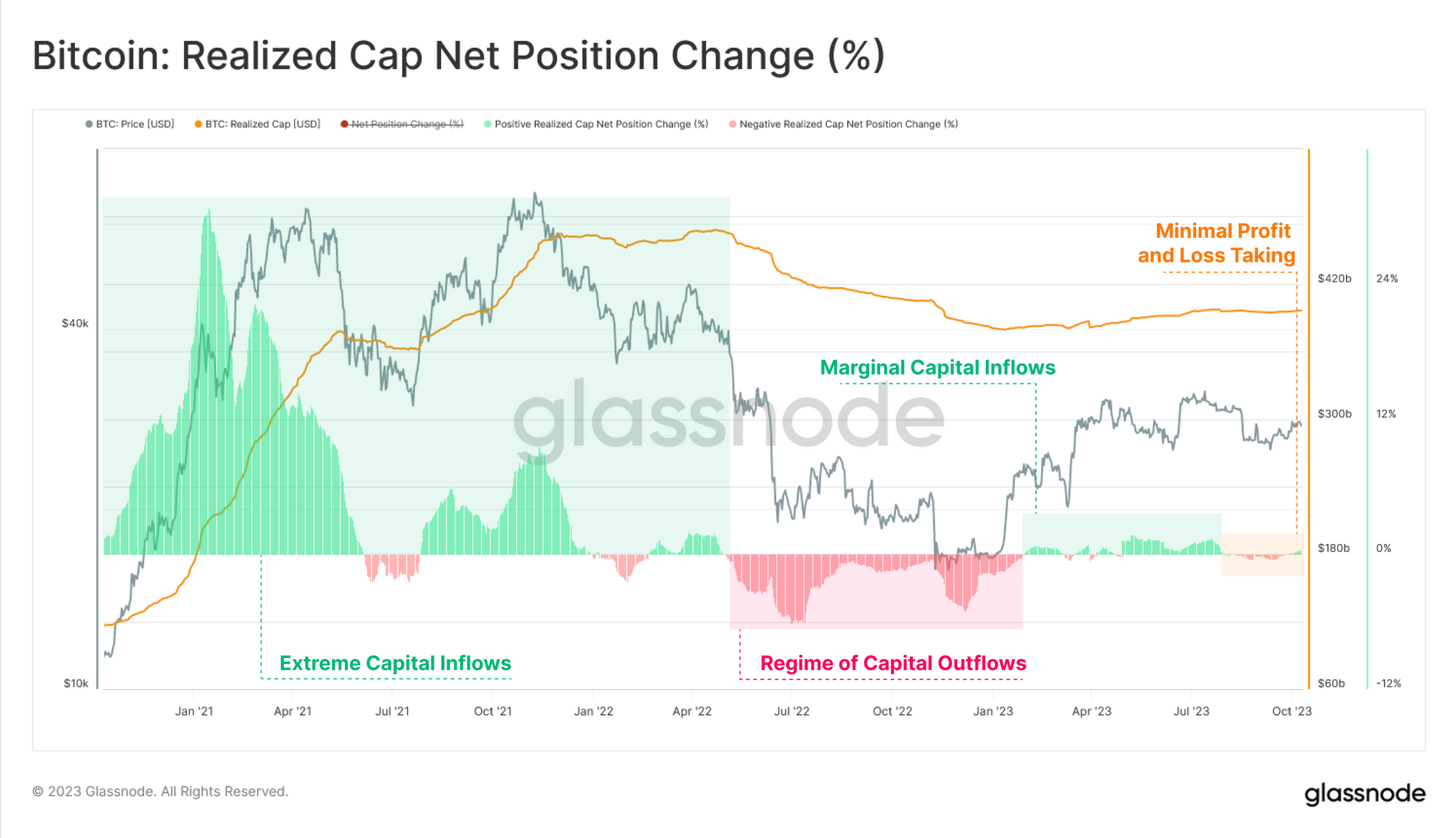 Capital Flows, Exchanges and Altseason contracting PlatoBlockchain Data Intelligence. Vertical Search. Ai.