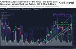 Chainlink (LINK) Price Hits New Highs With 22% Surge In A Single Day