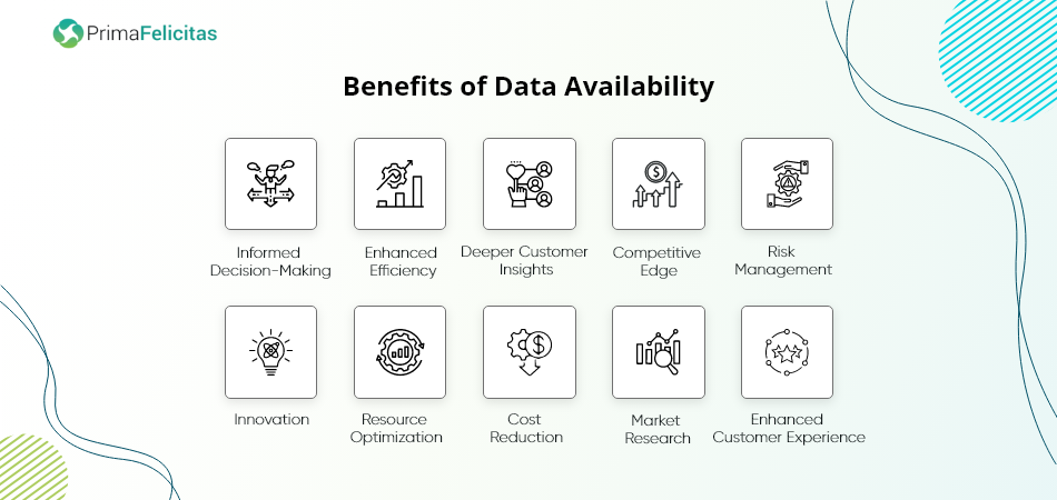 Benefícios da disponibilidade de dados