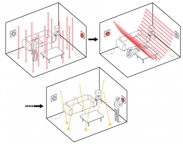 Proiectarea aplicațiilor de realitate mixtă care se adaptează la spațiile dinamice PlatoBlockchain Data Intelligence. Căutare verticală. Ai.