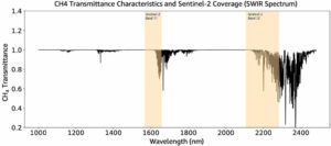 Detektion og højfrekvent overvågning af metanemissionspunktkilder ved hjælp af Amazon SageMaker geospatiale kapaciteter | Amazon Web Services