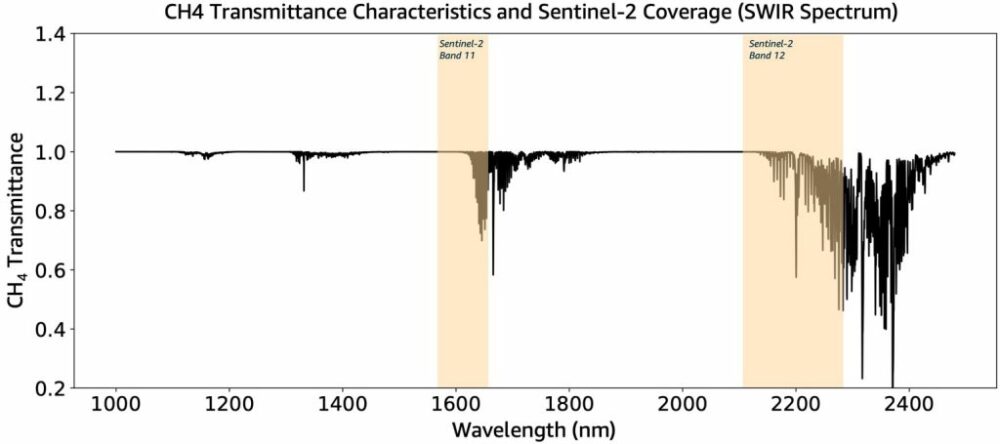 Detección y monitoreo de alta frecuencia de fuentes puntuales de emisión de metano utilizando las capacidades geoespaciales de Amazon SageMaker | Servicios web de Amazon