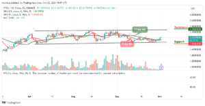 dYdX Price Prediction for Today, October 3 – DYDX Technical Analysis