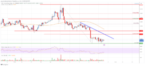 EOS Price Analysis: Bears Aim Drop To $0.50, Buy Dips? | Live Bitcoin News