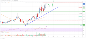 EOS Price Analysis: Rally Could Extend By 20% | Live Bitcoin News