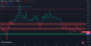 ETH Rebounds But Can it Cross Resistance to Be Bullish?
