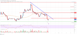 Ethereum Price Analysis: ETH Revisits Support As Bears Take Control | Live Bitcoin News