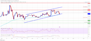 Ethereum Price Uptrend To Continue? These Could Be The Factors To Watch