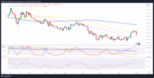 EUR/CHF: Swiss franc looking like a key safe-haven trade for Europe - MarketPulse
