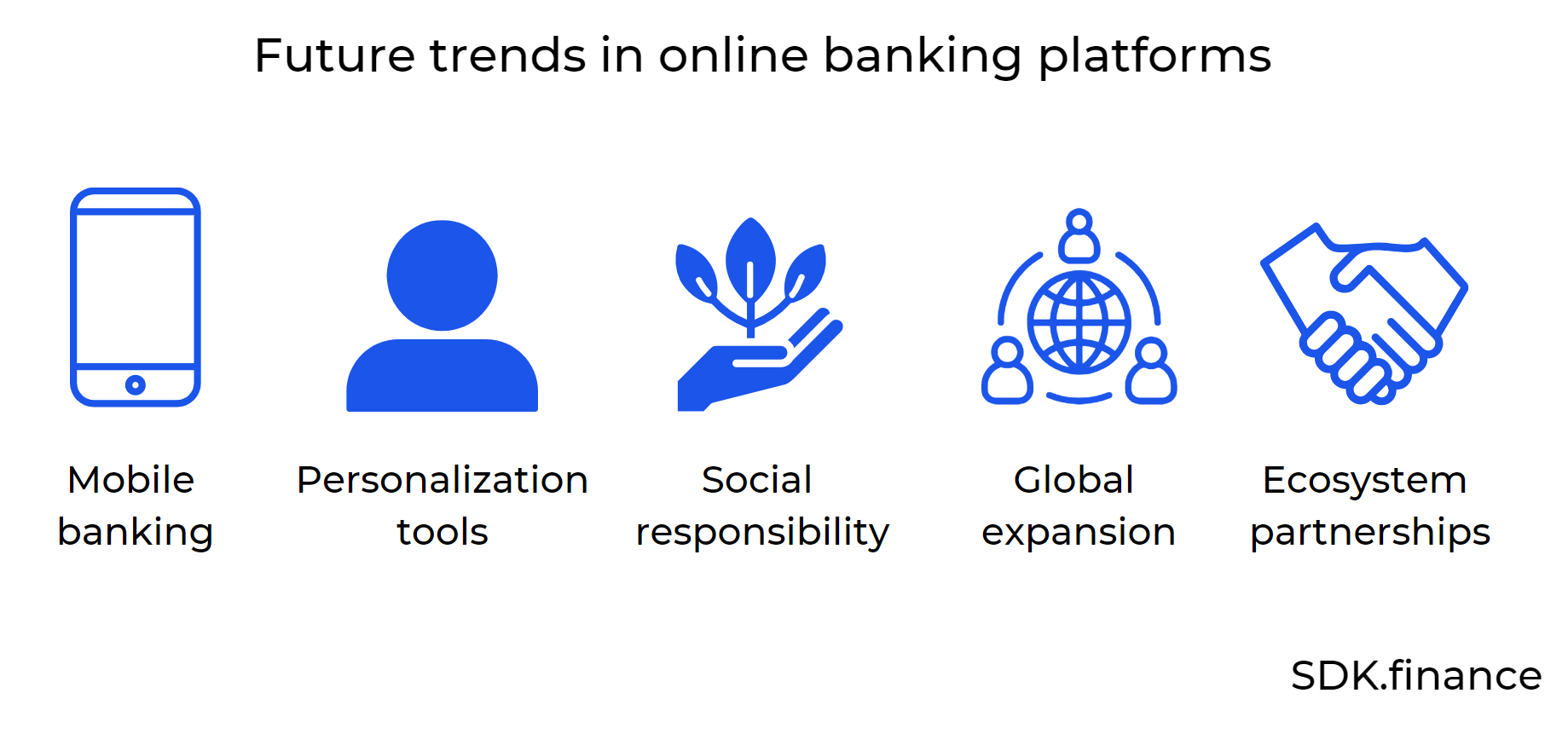 Изучение лучших платформ онлайн-банкинга в 2023 году