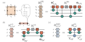 Fermion-qudit-kvanttiprosessorit hilateorioiden simulointiin aineen kanssa