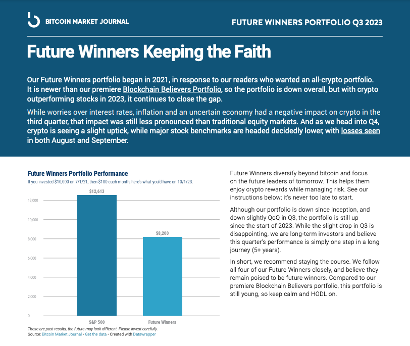 Future Winners -portfoliopäivitys Q3 2023