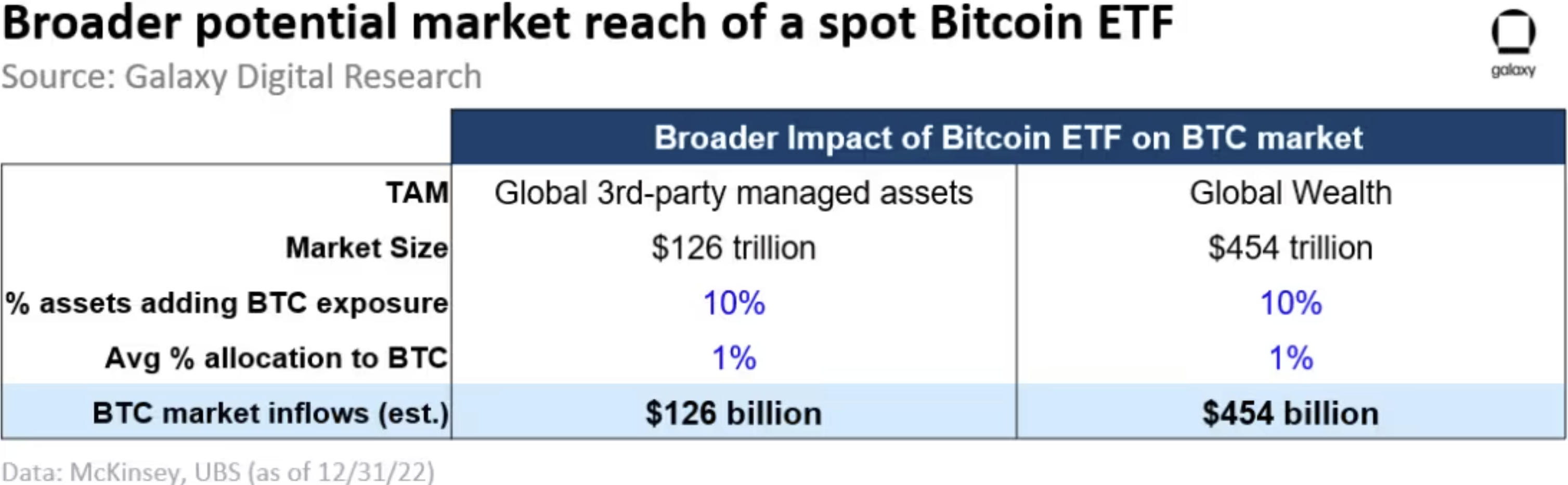 Szerszy potencjalny zasięg rynkowy Bitcoina