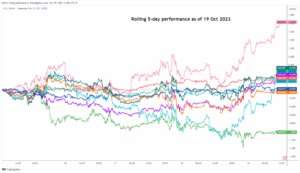 Технический график GBP/JPY – Надвигающийся медвежий разворот - MarketPulse