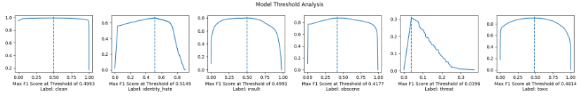 Förbättra prediktionskvaliteten i anpassade klassificeringsmodeller med Amazon Comprehend | Amazon Web Services PlatoBlockchain Data Intelligence. Vertikal sökning. Ai.