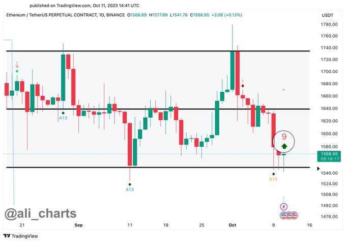 Is Ethereum at a Crossroads Despite ETH Whales Continuously Accumulating? eth whales PlatoBlockchain Data Intelligence. Vertical Search. Ai.