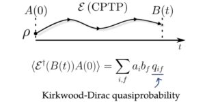 Kirkwood-Dirac abordare cvasiprobabilitate a statisticilor observabilelor incompatibile