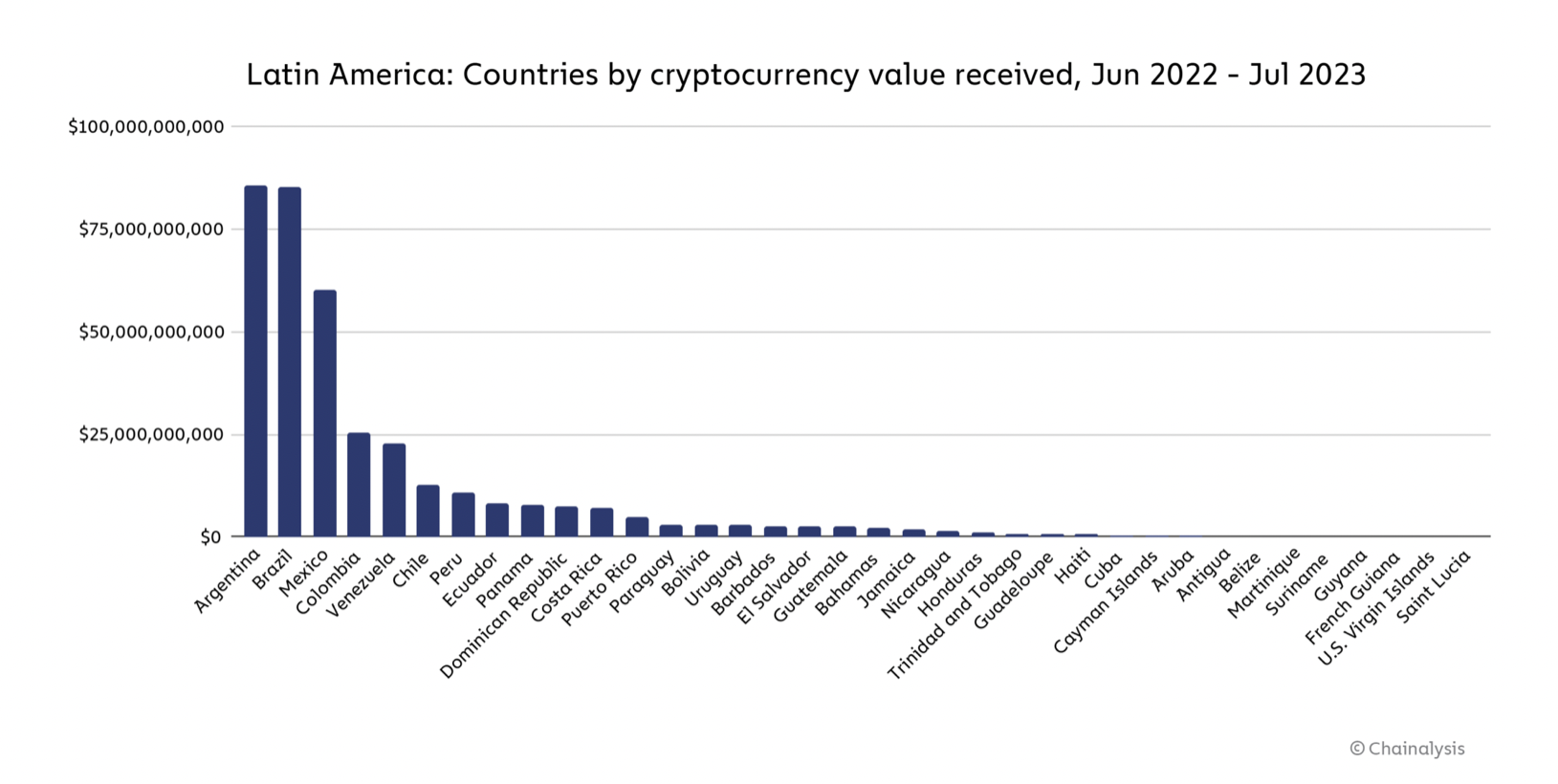 Latin America takes global lead in preference for centralized exchanges: Report Humanitarian PlatoBlockchain Data Intelligence. Vertical Search. Ai.
