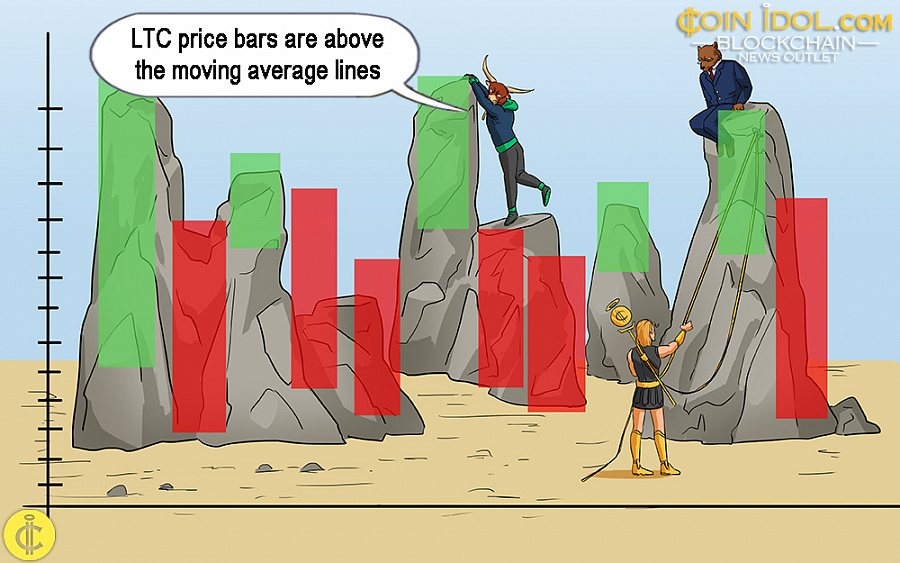لایت کوین با توقف قیمت به زیر علامت 70 دلاری جهش می کند