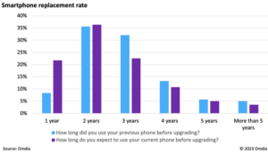 Dłuższe okresy wsparcia podnoszą poprzeczkę w zakresie bezpieczeństwa urządzeń mobilnych