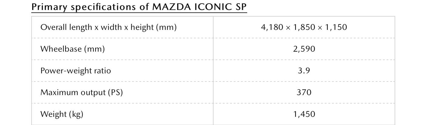 Mazda Unveils 'MAZDA ICONIC SP' Compact Sports Car Concept automobile PlatoBlockchain Data Intelligence. Vertical Search. Ai.