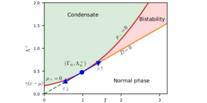 Среднеполевое исследование образования двумерного квазичастичного конденсата в присутствии сильного распада